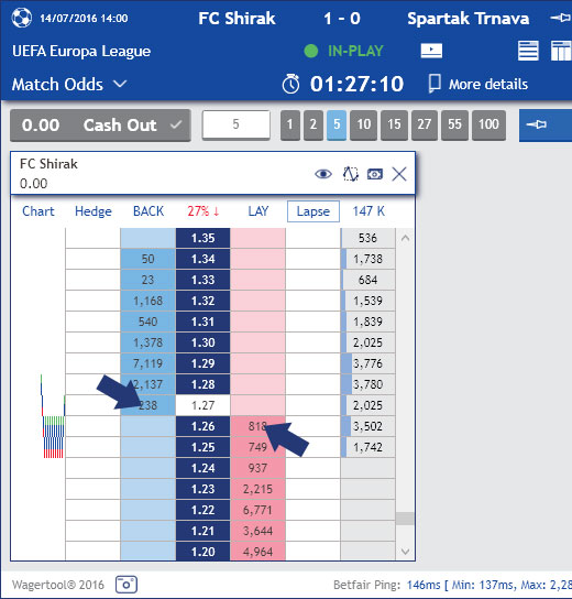 Scalping in the ladder Betting Wagertool
